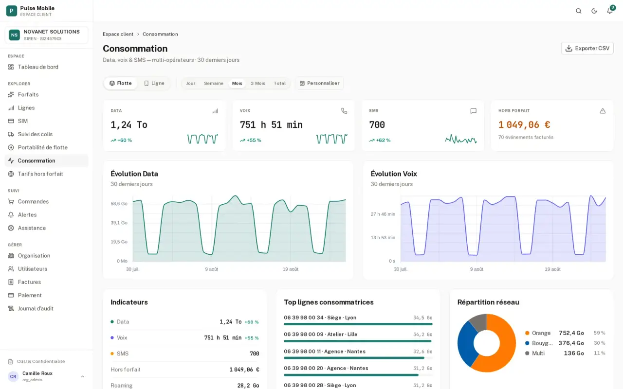 Tableau de bord des consommations data, voix et SMS.